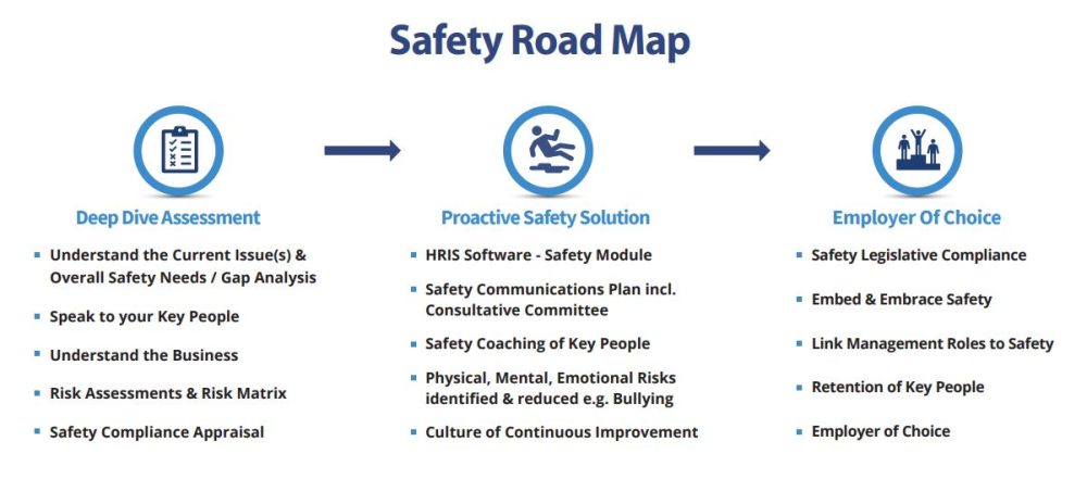 Safety Road Map - The Proven Group