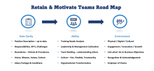 Retain and Motivate Teams Road Map