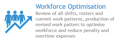 Workforce Optimisation