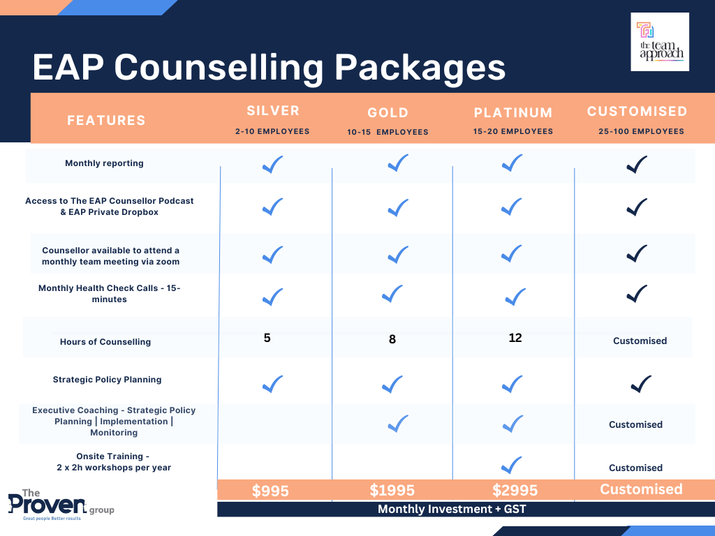 EAP Counselling Packages