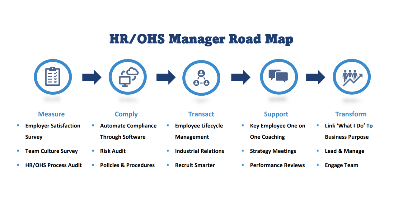 HR / OHS Manager Road Map